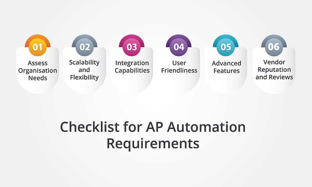 Checklist for AP Automation Requirements